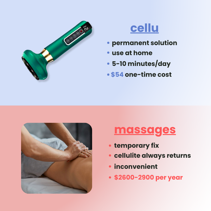 Prestique™ - Anti Cellulite Massager